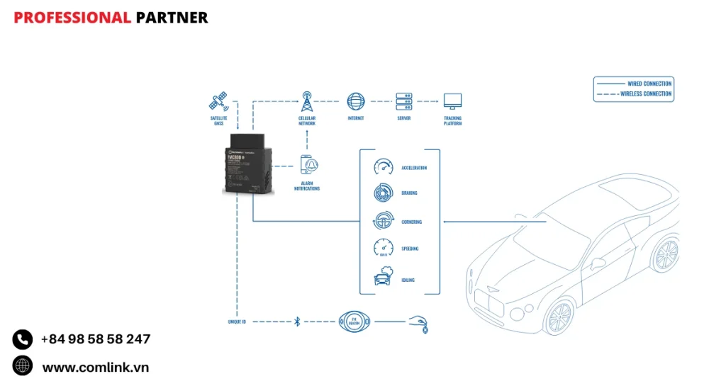Đặc điểm giám sát xe hạng sang