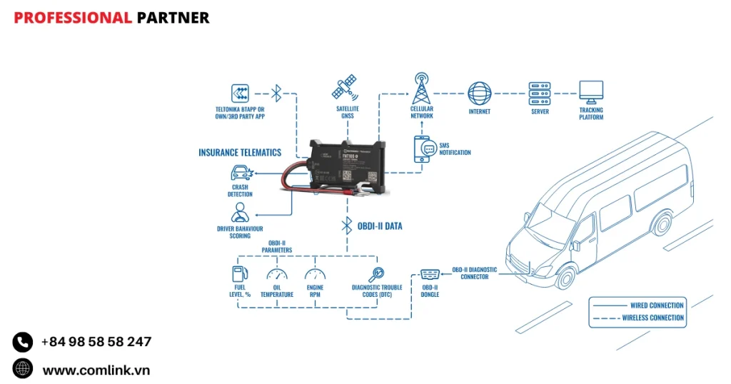 Đặc điểm mở rộng chức năng máy GPS