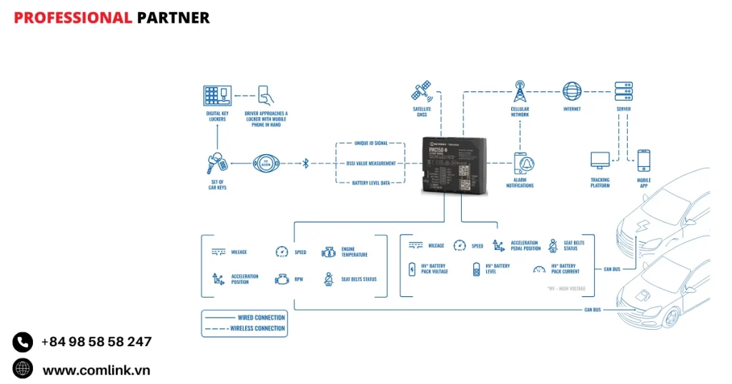 Đặc điểm quản lý xe toàn diện