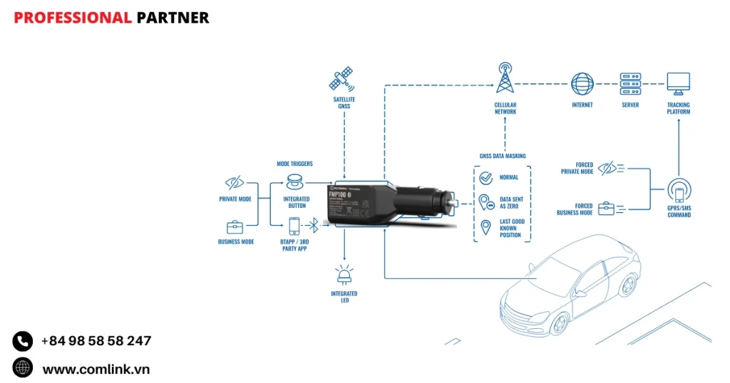 Đặc điểm sử dụng xe công ty vào việc riêng