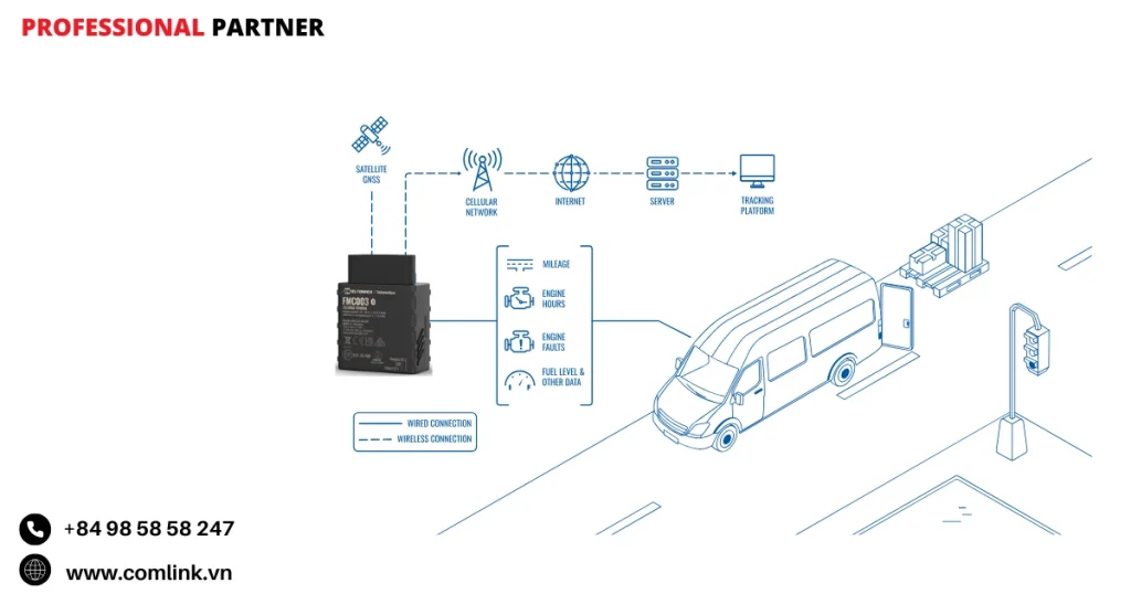 Đặc điểm theo dõi bảo dưỡng xe giao hàng