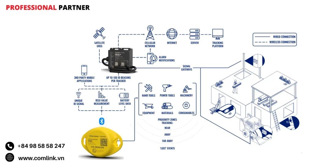 Đặc điểm theo dõi công cụ xây dựng