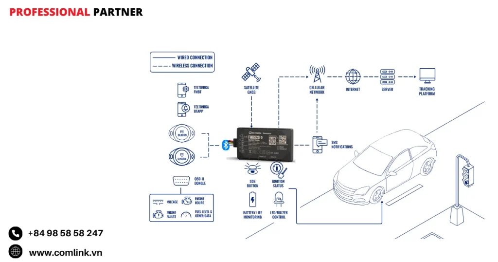 Đặc điểm theo dõi và truy tìm xe