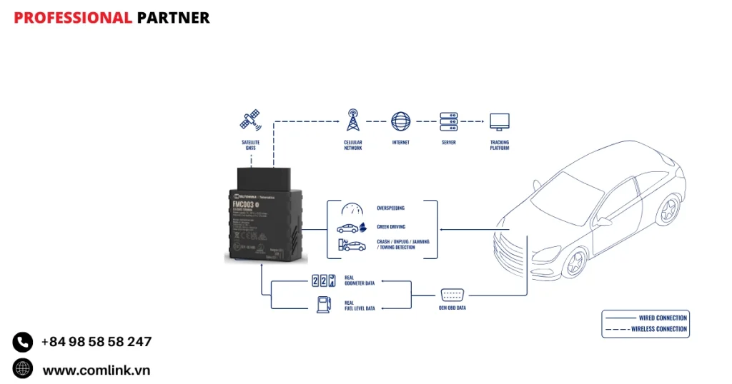 Đặc điểm trả tiền khi lái xe