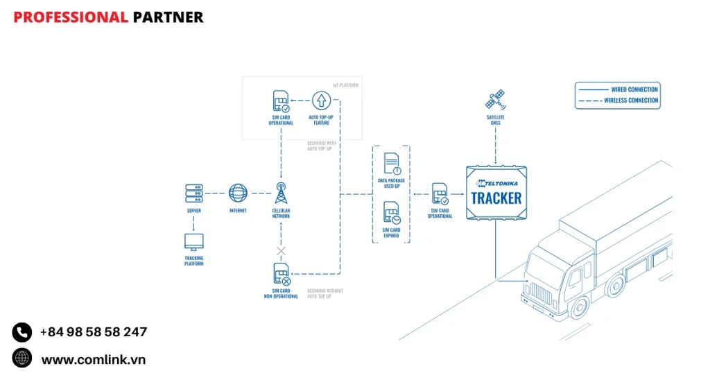 Đặc điểm tự động nạp tiền SIM