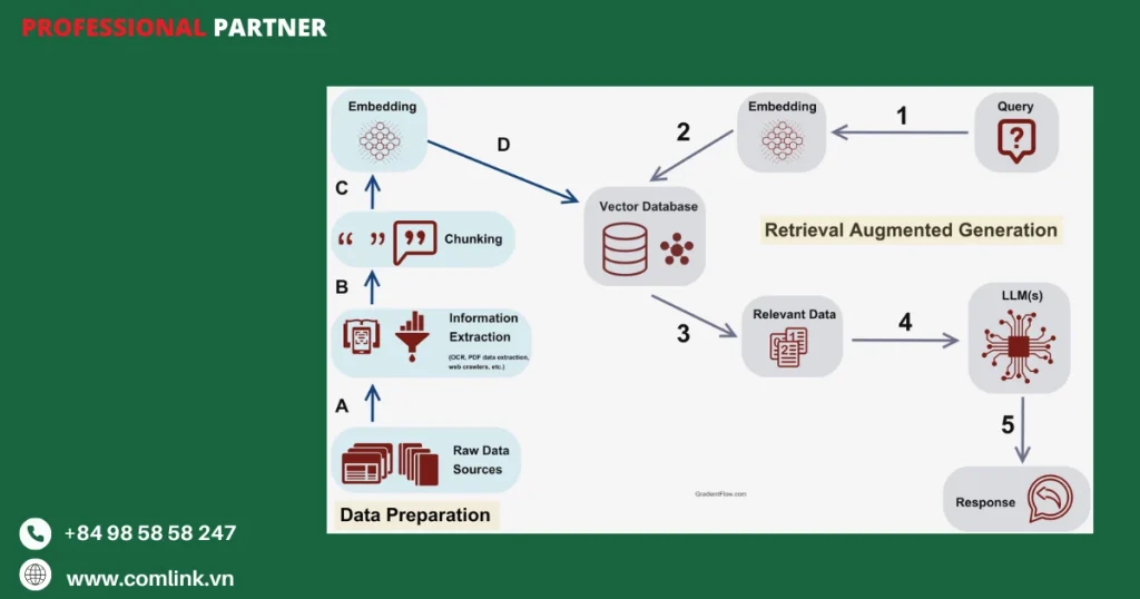 Điều hướng dữ liệu phi cấu trúc