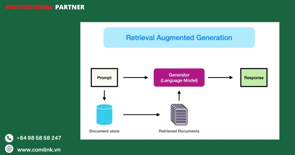 Tìm kiếm tương đồng bằng điều phối