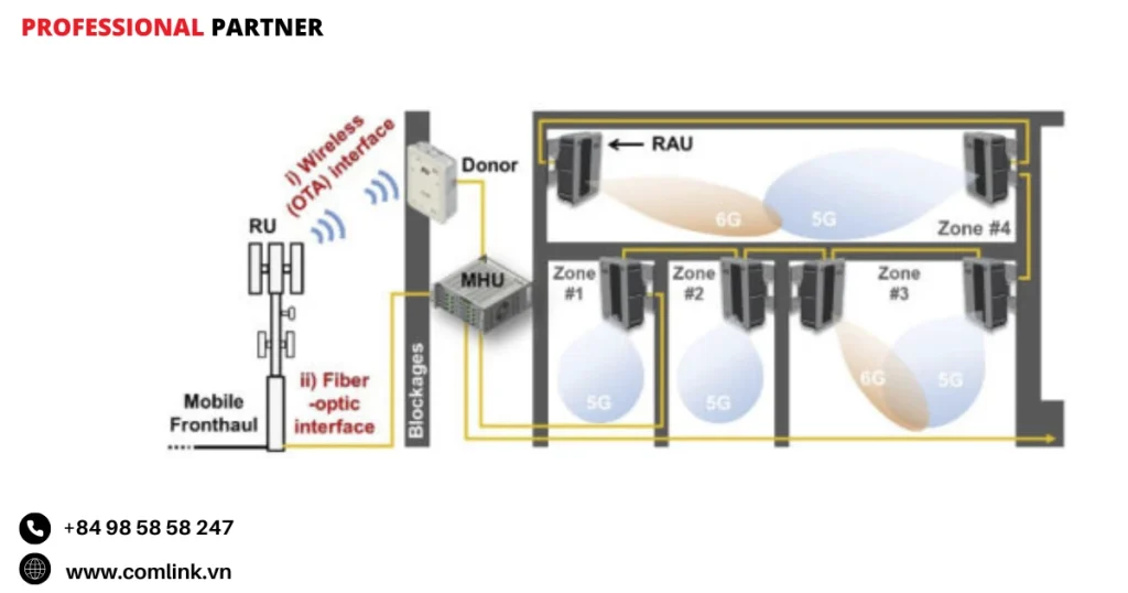Bộ chia và kết hợp tín hiệu