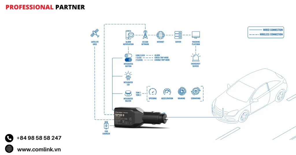 Đặc điểm bảo đảm an toàn cho tài xế
