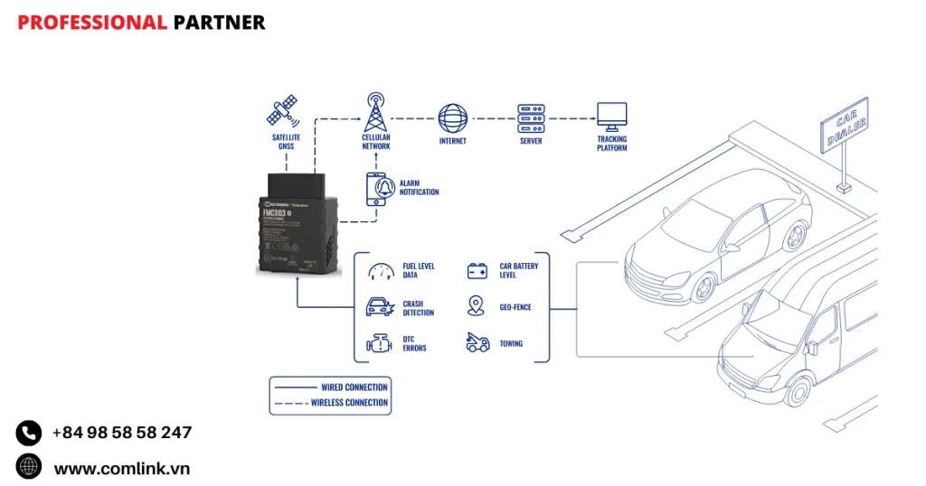 Đặc điểm giám sát xe ô tô cũ