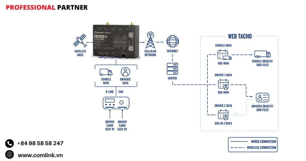 Đặc điểm lập lịch cho tài xế và xe
