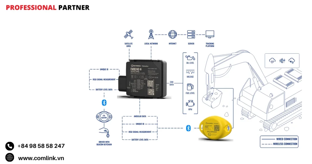 Đặc điểm quản lý xe xây dựng hạng nặng
