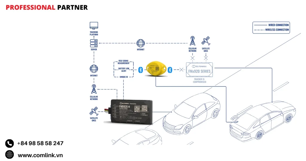 Đặc điểm tăng cường an ninh đội xe