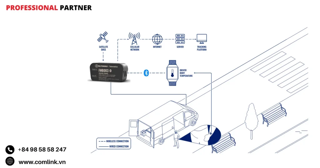 Đặc điểm theo dõi nhiệt độ cơ thể tài xế