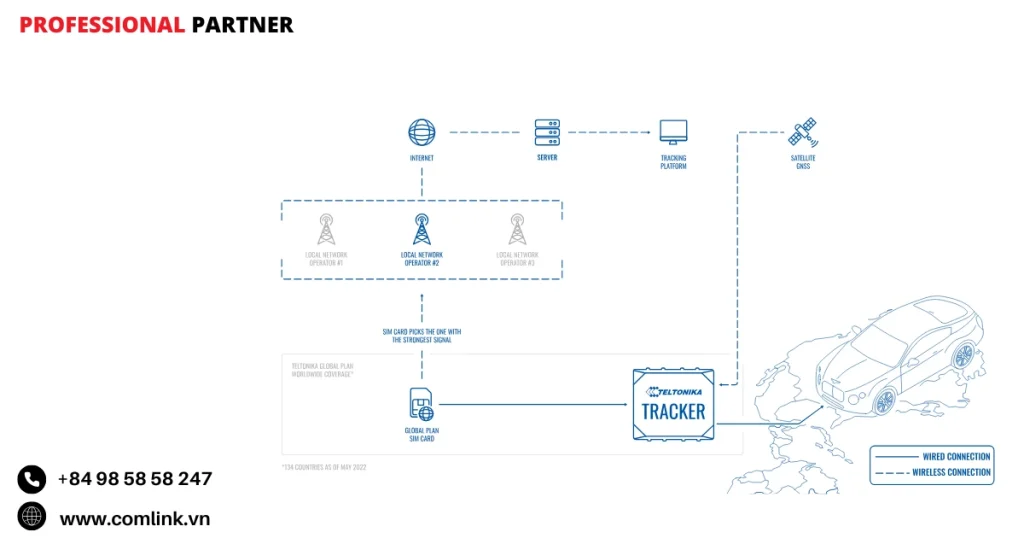 Đặc điểm truy tìm xe mất trộm với kết nối mạng