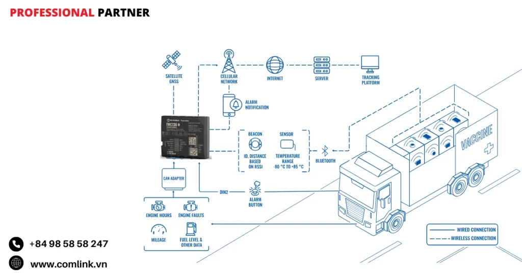 Đặc điểm vận chuyển vắc xin an toàn