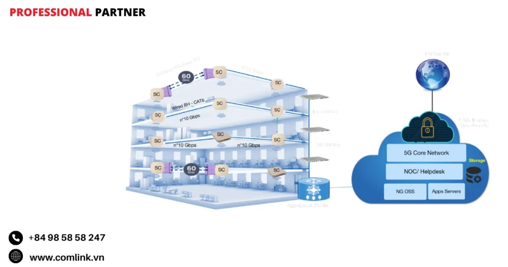 Đánh giá khả năng vùng phủ sóng 5G