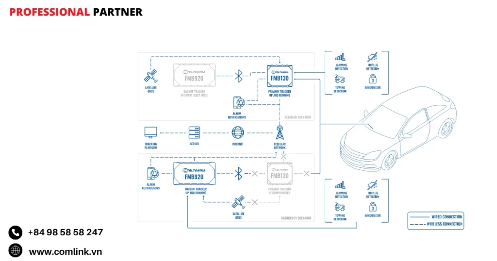 Giải pháp bảo mật thiết bị kép