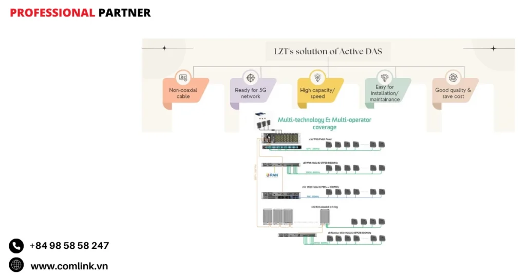 Lập kế hoạch nâng cấp và mở rộng