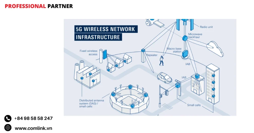 Nguyên tắc thiết kế và kiến trúc