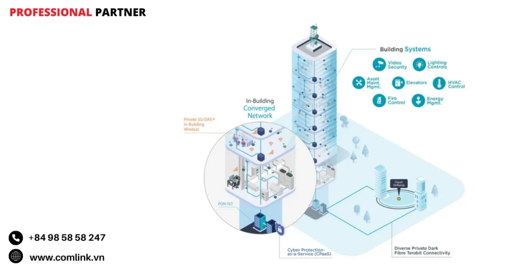 Nhu cầu về dung lượng