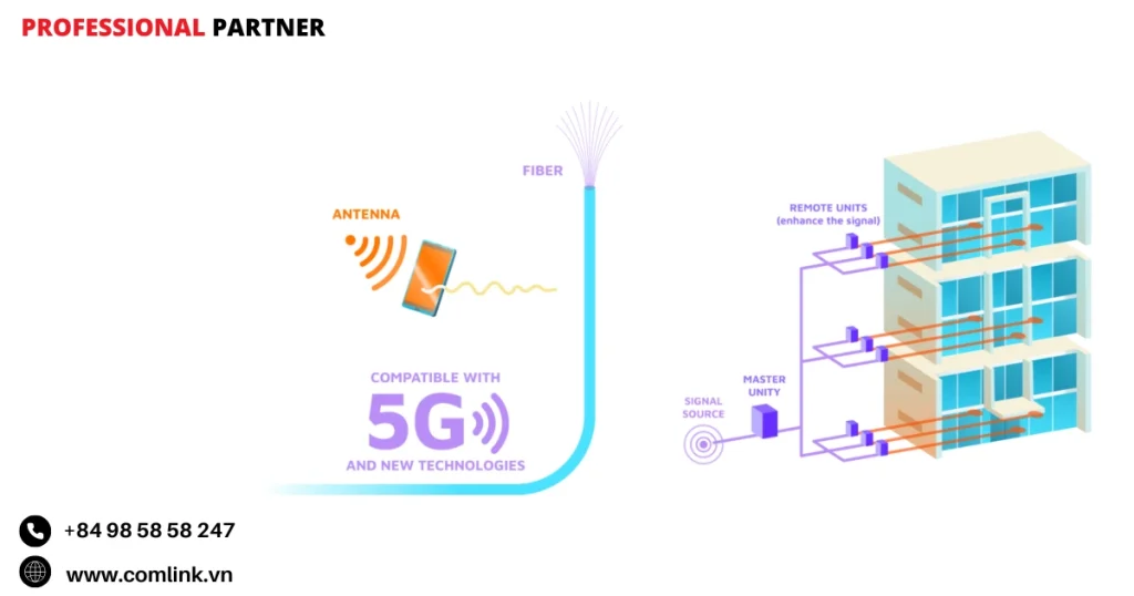 Quản lý và tối ưu 5G