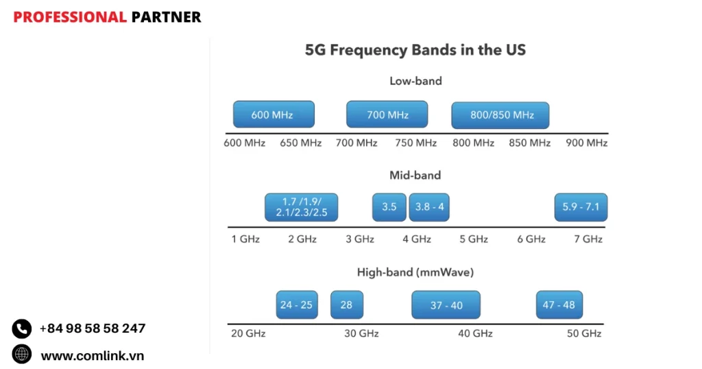 Thách thức và yêu cầu