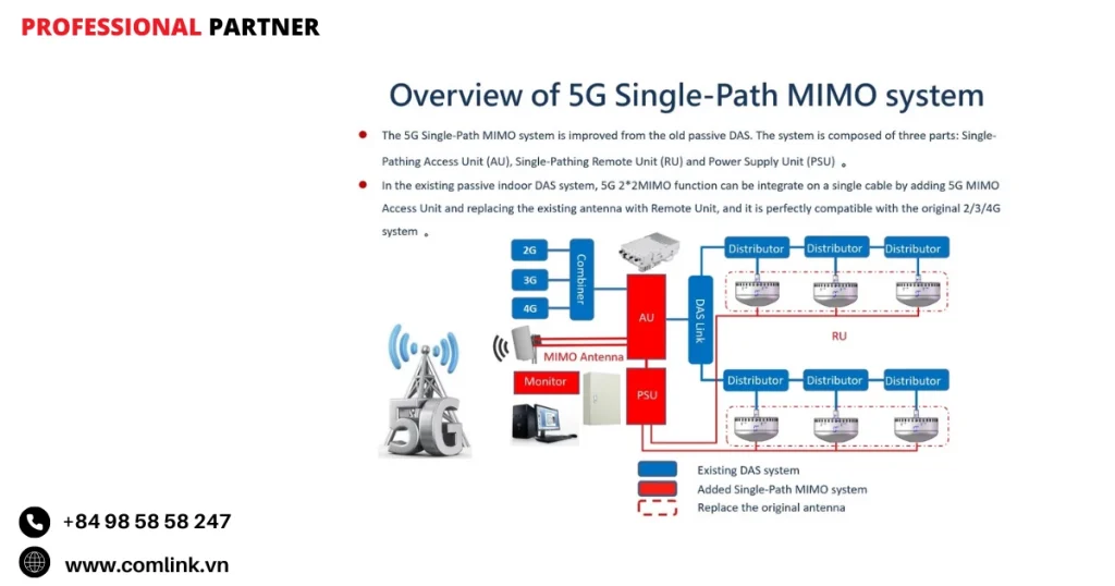 Tối ưu hiệu suất và bảo trì
