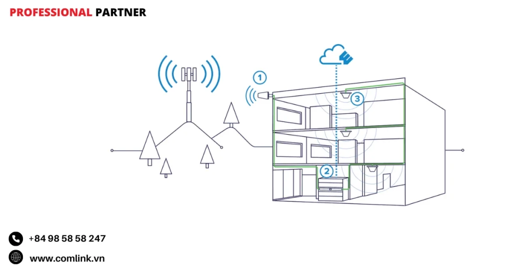 Ứng dụng công nghệ MIMO