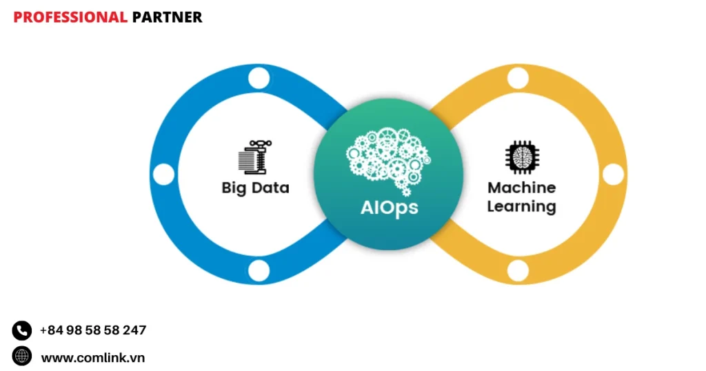 Bảo trì dự đoán và ngăn ngừa chủ động