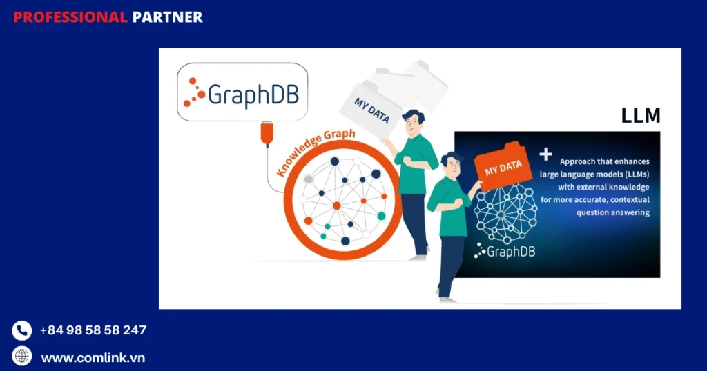 Các lợi ích chính của GraphRAG