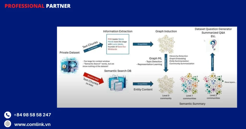 Cải thiện khả năng giải thích