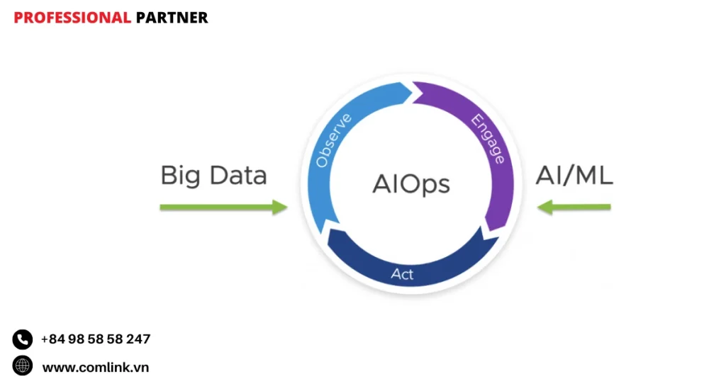 Cảnh báo thông minh và giảm nhiễu