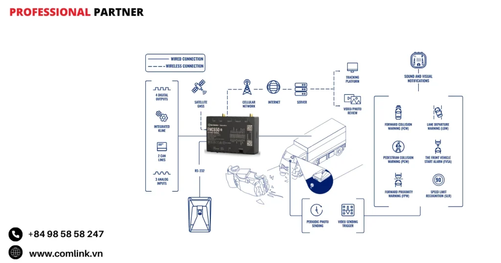 Đặc điểm cải thiện hành vi của tài xế bằng Adas