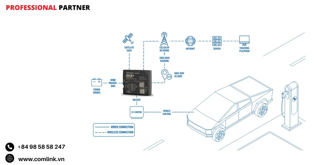 Đặc điểm chế độ lái xe riêng tư của xe điện
