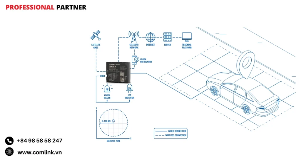 Đặc điểm giải pháp hàng rào địa lý cho đại dịch