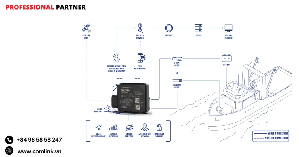 Đặc điểm giám sát tàu đánh cá