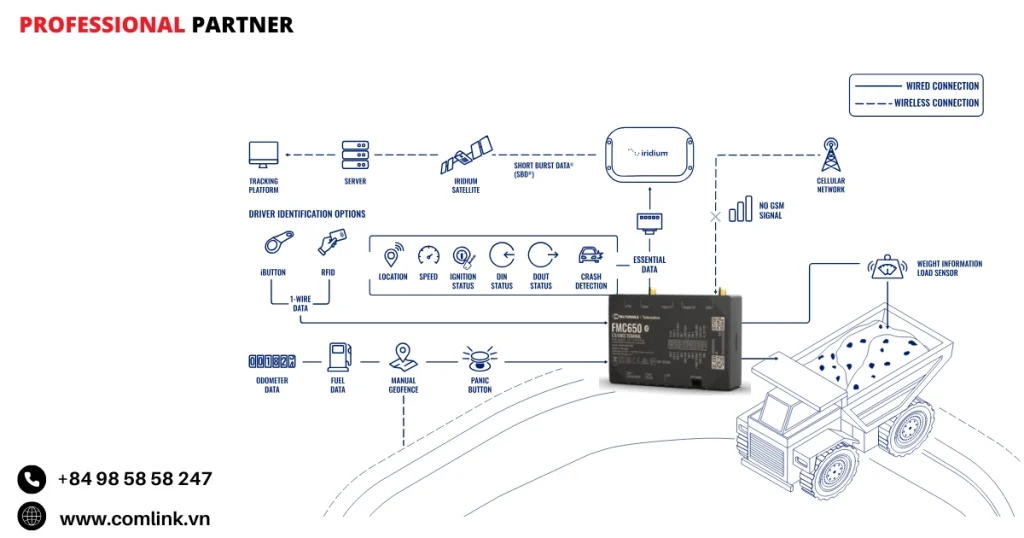 Đặc điểm kiểm soát khoáng sản khai thác
