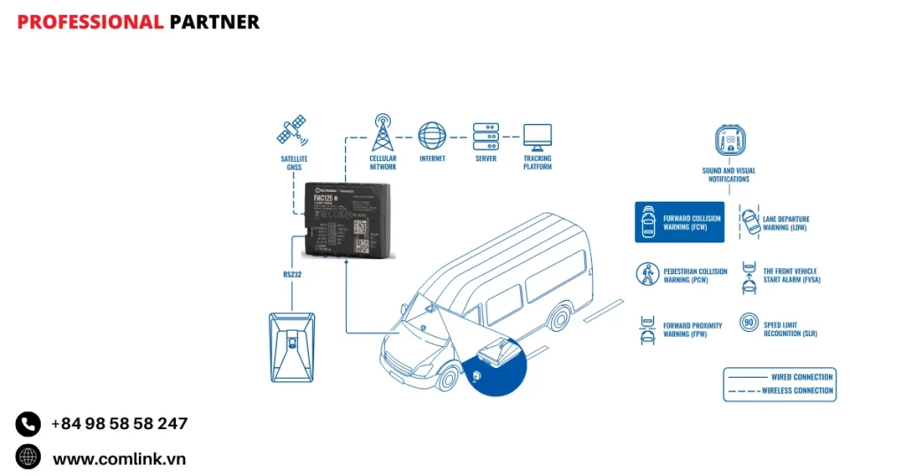 Đặc điểm phát hiện cảnh báo va chạm