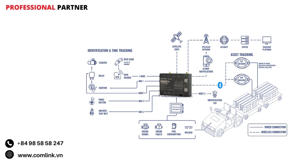 Đặc điểm theo dõi phương tiện mặt đất