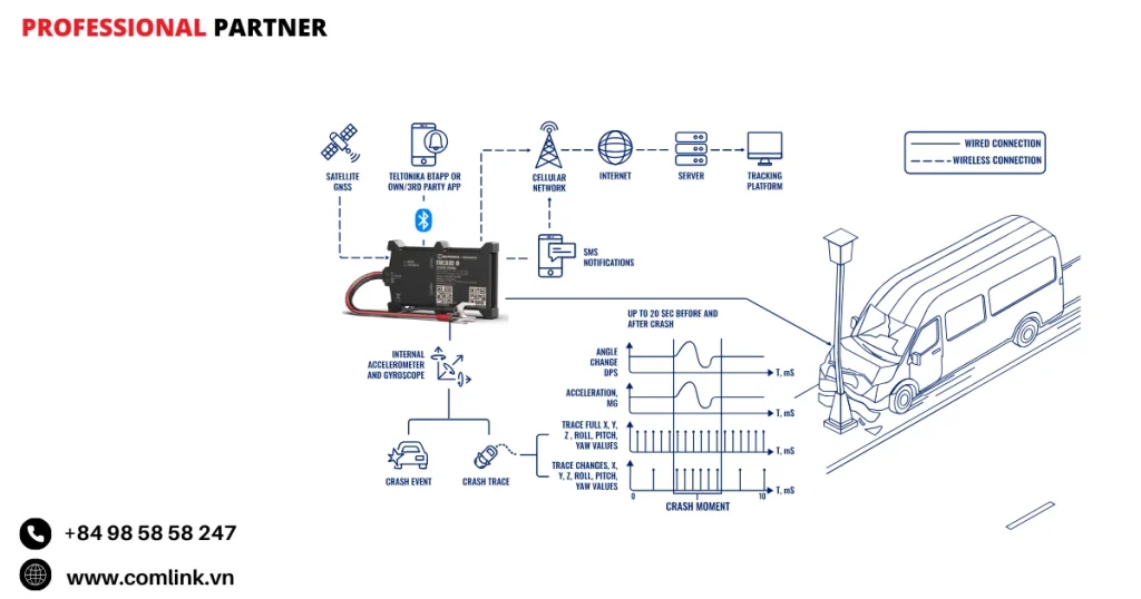 Đặc điểm theo dõi xe cho bảo hiểm