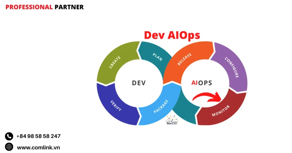 Giám sát và tối ưu hóa hiệu suất