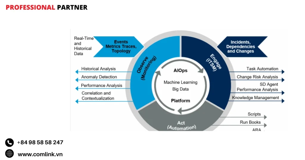 Hành động ( Tự động hóa )