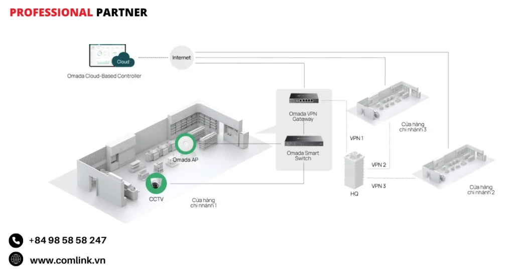 Hệ thống POS không gián đoạn