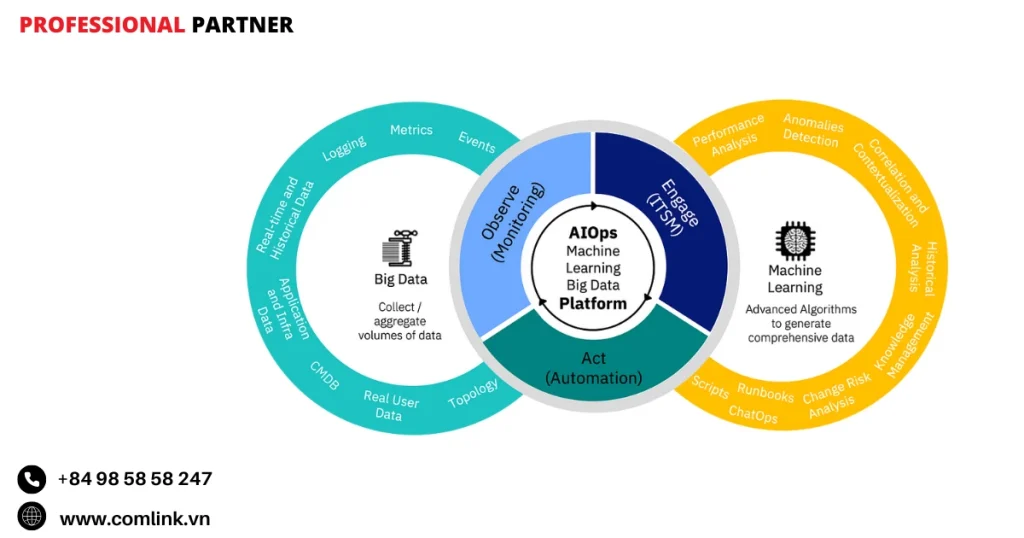 Hỗ trợ chuyển đổi số và hiện đại hóa