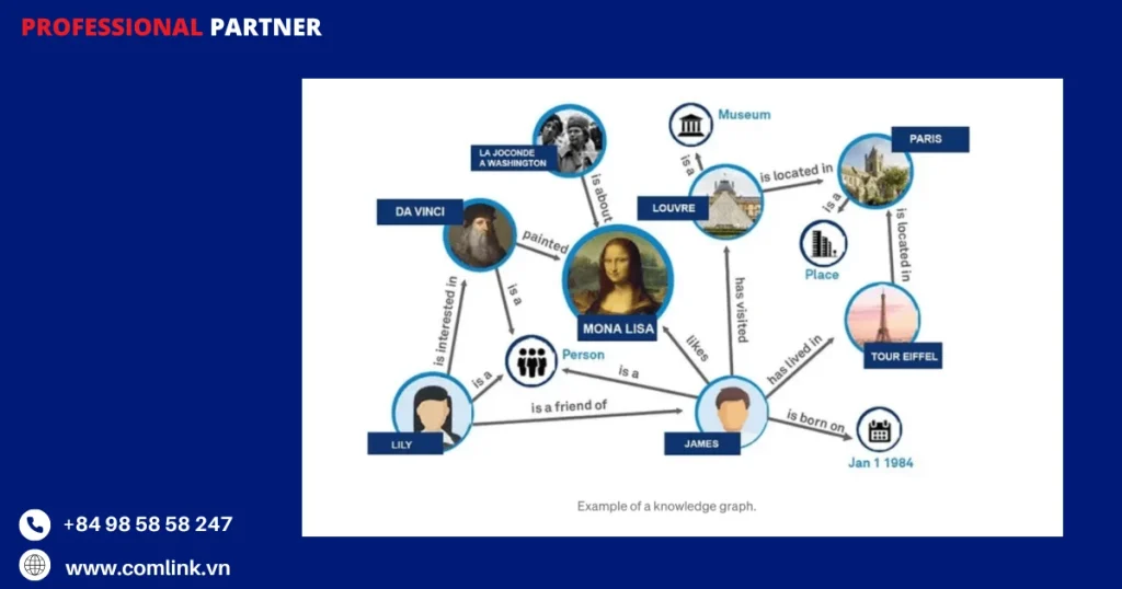 Nâng cao chất lượng truy xuất