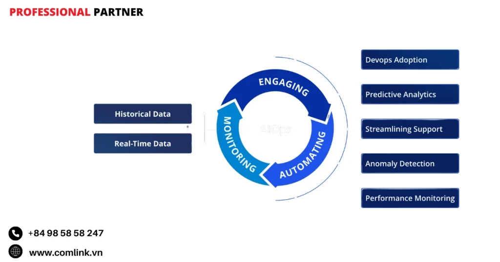 Nâng cao trải nghiệm người dùng cuối