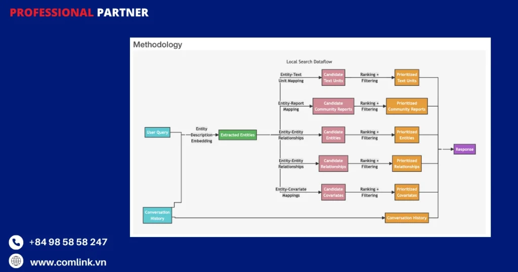 Nghiên cứu y học và dược phẩm