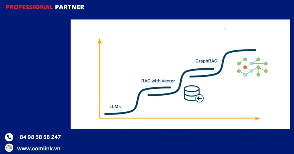 Phân tích và đánh giắ sản phẩm
