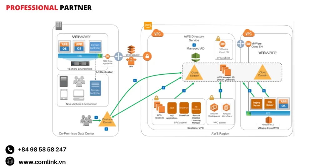 Tăng cường bảo mật và phát hiện đe dọa